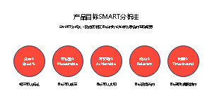 产品目标SMART分析法2D框图