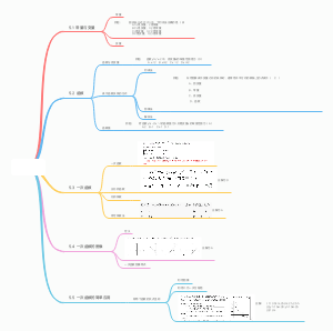 一次函数(1)
