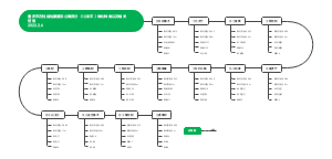 重庆市石柱县怡豪国际公寓部分绿化种类