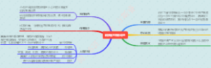 钢铁是怎样练成的思维导图@17号方斯睿