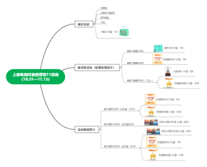 上表电商抖音自营双11活动（10.31-11.13）