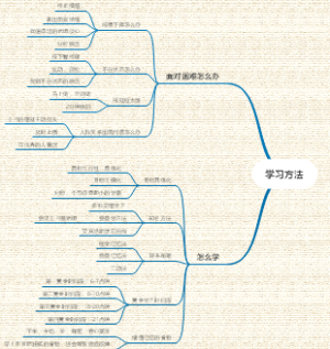 学习方法
