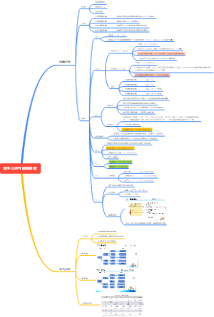 新生儿血气分析解读