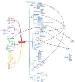 制造业一线管理体系相关要求