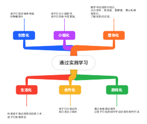 茶叶知识教学思维导图