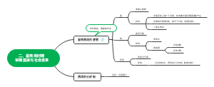 二，夏商周时期早期国家与社会变革