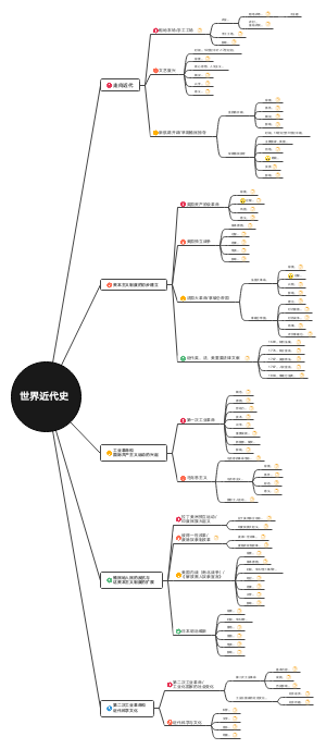 世界近代史