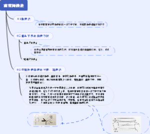 高效阅读法