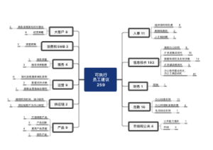 可执行员工建议