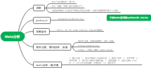 Meta分析选题与复现