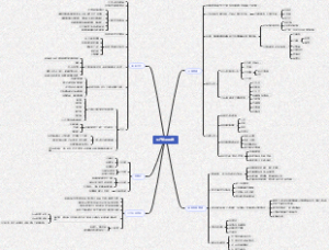 计划管理导图2.7