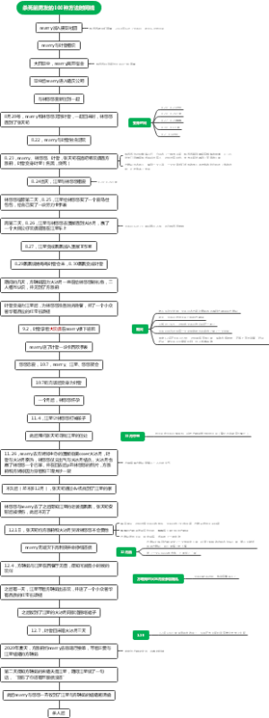 杀死前男友的100种方法时间线