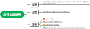 急性心肌梗死