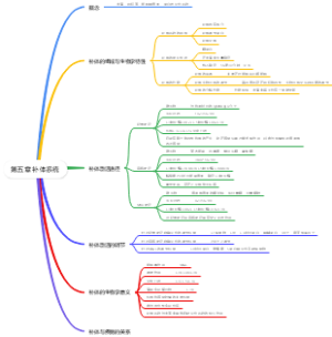 第五章 补体系统