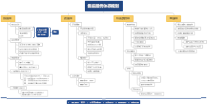 售后服务体系规划
