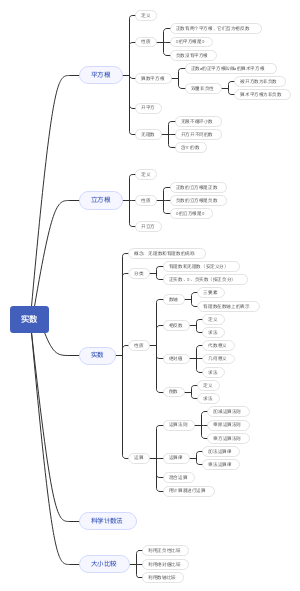 实数