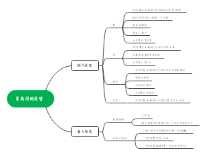 夏商周的更替