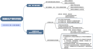 高中政治：必修二 U1 我国的生产资料所有制