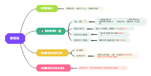 教资1.教育观