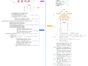生命数字能量大合集