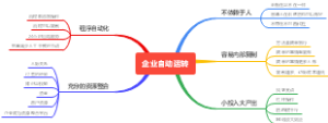 思维导图-企业自动运转