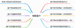 如何明确客户
