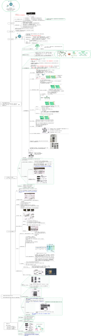 EDGE价值驱动的数字化转型