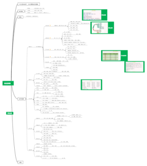 公务员类比推理