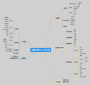 运营支撑中心工作内容
