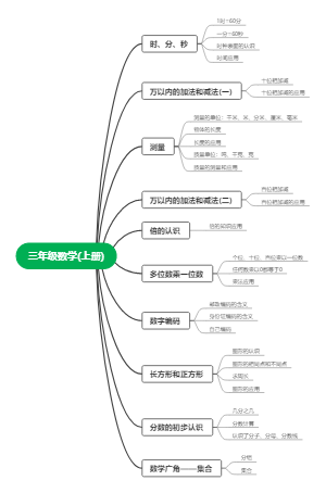 三年级数学上册