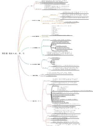 第四章 姓氏与名、字、号