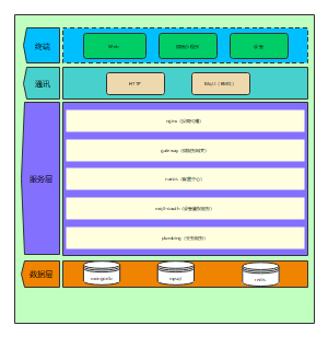 rtu系统架构图