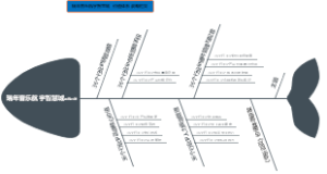 瑞年音乐航宇智慧城 战略布局 思维导图