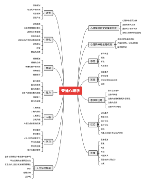 普通心理学-知识框架