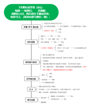 靶心一周试学营