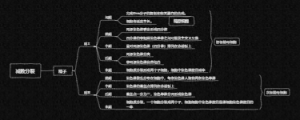 生物减数分裂思维导图