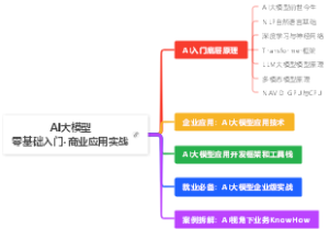 DeepSeek能力图谱