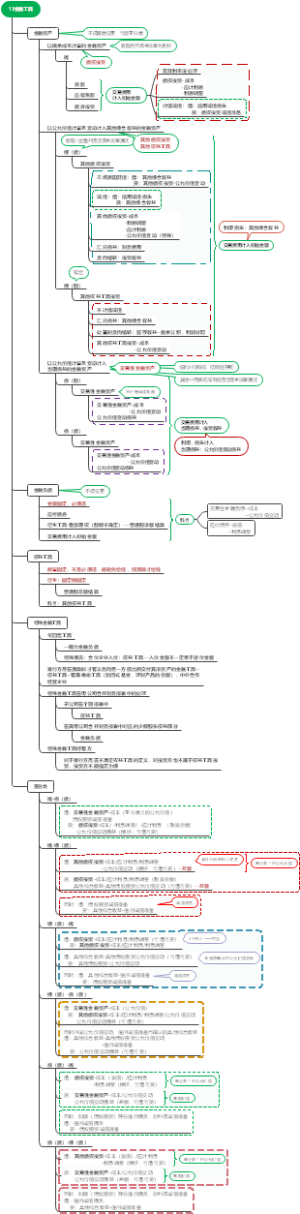 13.金融工具