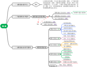 智能建筑