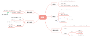 物理八年级压强