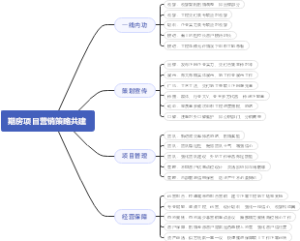 期房项目营销策略