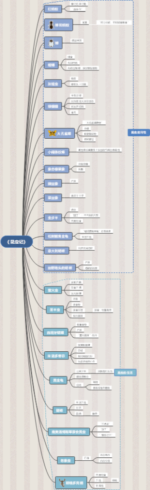 《昆虫记》