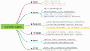 市场部经理岗位职责