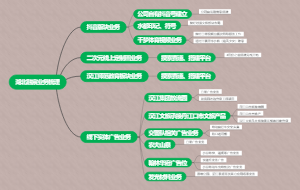 湖北融宸业务梳理树状图