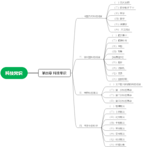 科技常识思维导图