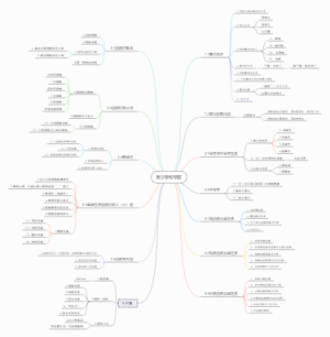 高中数学必修一知识合集