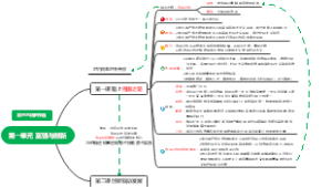 九年级政治 第一单元 富强与创新