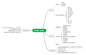 Django-Vue 开发约定