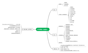 Django Vue 项目