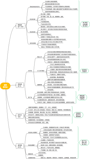 金箭发布会 思维导图